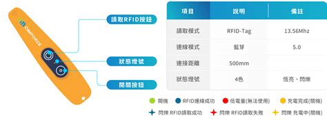 rfid card 中文|rfid 晶片.